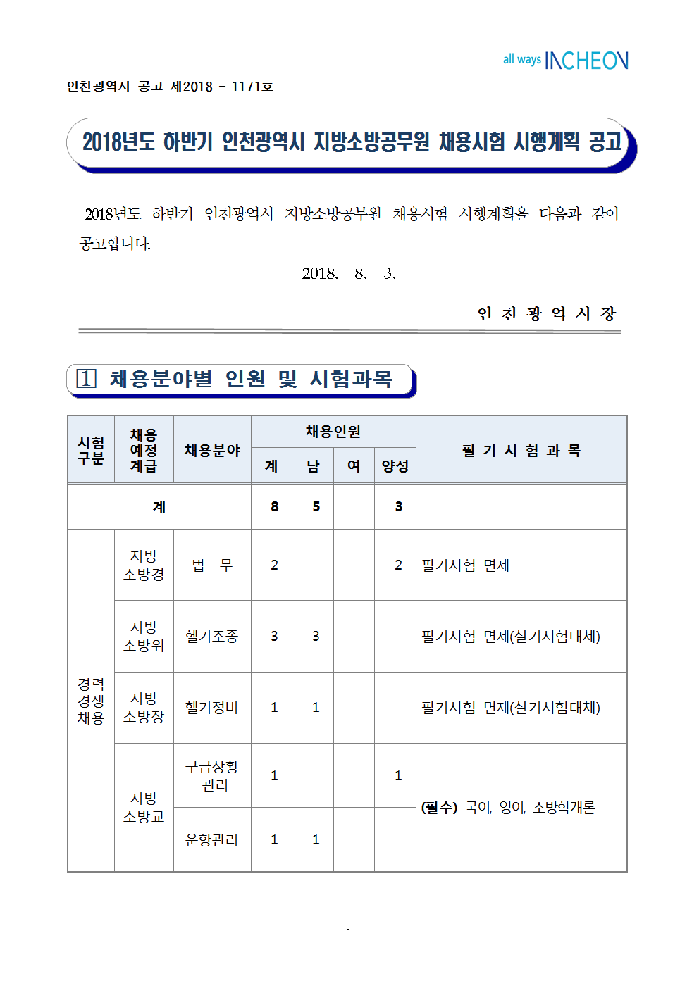 2018년도 하반기 인천광역시 지방소방공무원 채용시험 시행계획 공고문001.png