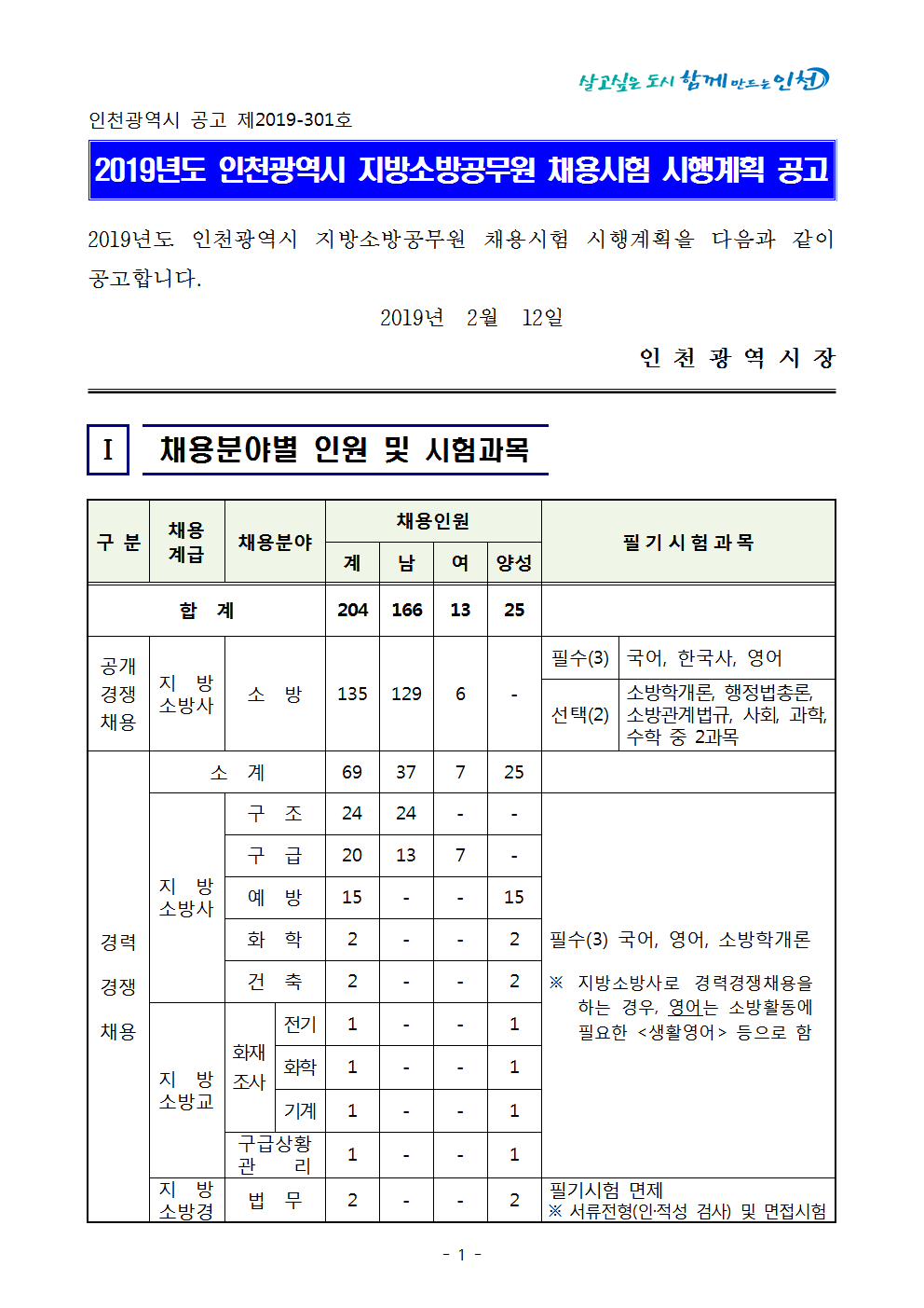 2019년도 인천광역시 지방소방공무원 채용시험 시행계획 공고문001.png